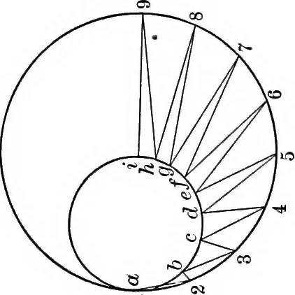 An illustration from The essentials of descriptive geometry, 1915, leaf 187