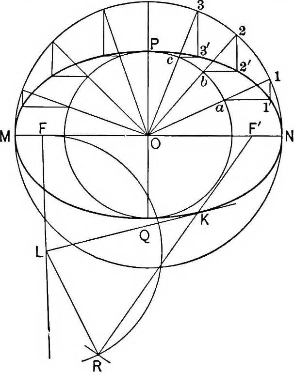 An illustration from The essentials of descriptive geometry, 1915, leaf 211