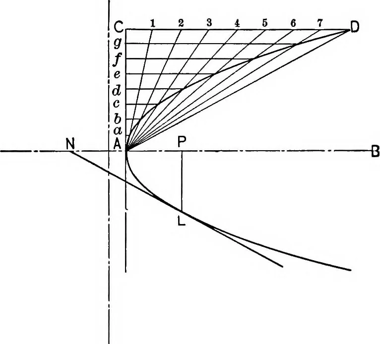 An illustration from The essentials of descriptive geometry, 1915, leaf 212