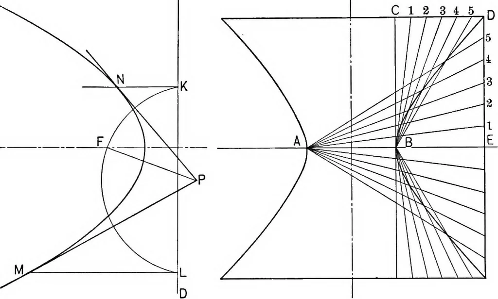 An illustration from The essentials of descriptive geometry, 1915, leaf 213