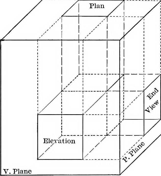 An illustration from The essentials of descriptive geometry, 1915, leaf 22