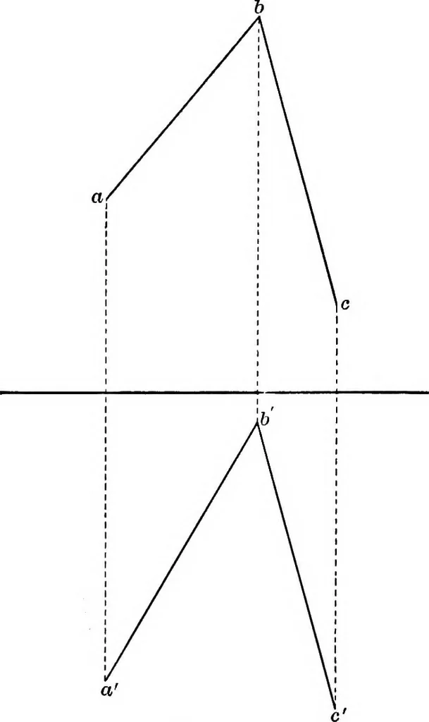 An illustration from The essentials of descriptive geometry, 1915, leaf 34