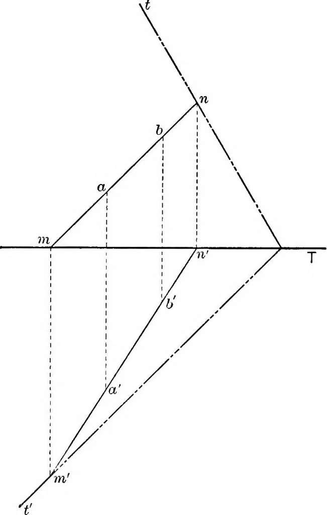 An illustration from The essentials of descriptive geometry, 1915, leaf 41