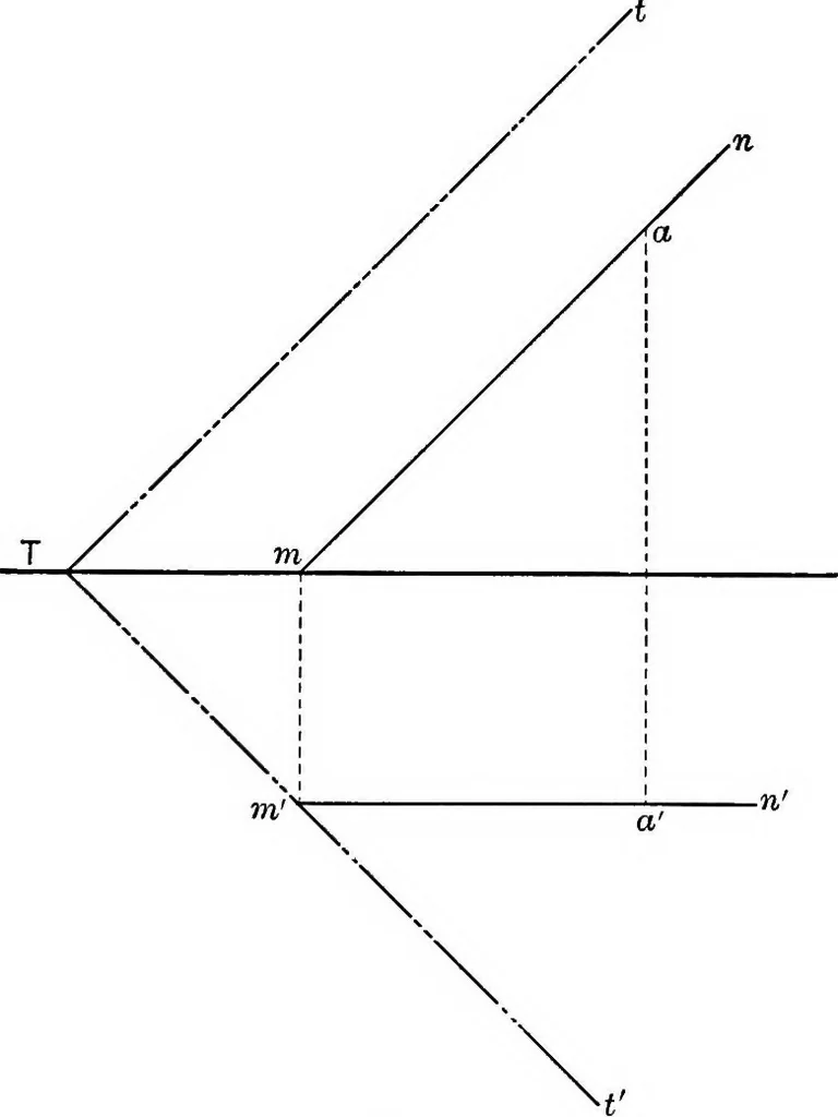 An illustration from The essentials of descriptive geometry, 1915, leaf 42