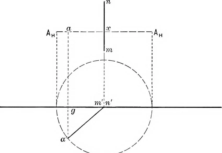 An illustration from The essentials of descriptive geometry, 1915, leaf 49