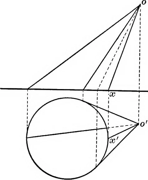 An illustration from The essentials of descriptive geometry, 1915, leaf 98