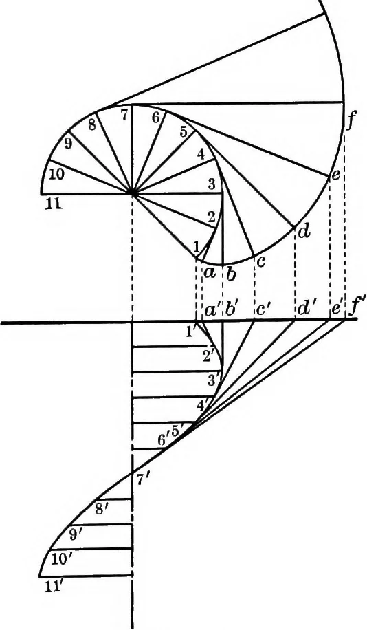 An illustration from The essentials of descriptive geometry, 1915, leaf 98