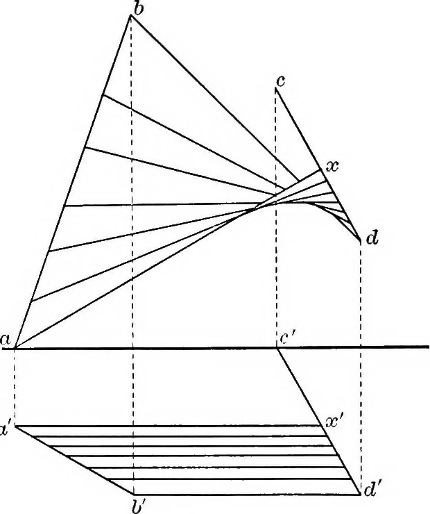An illustration from The essentials of descriptive geometry, 1915, leaf 99