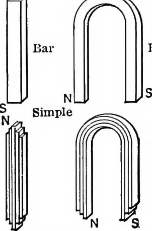 An illustration from Classroom lecture notes, automotive starting, lighting and ignition, with diagrams, 1918, leaf 126