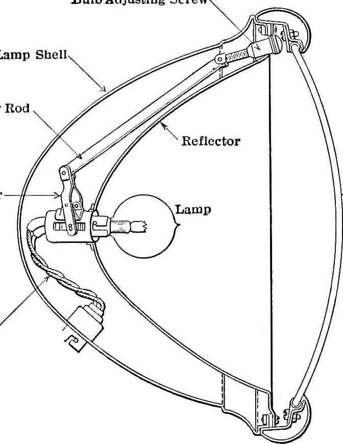 An illustration from Classroom lecture notes, automotive starting, lighting and ignition, with diagrams, 1918, leaf 127