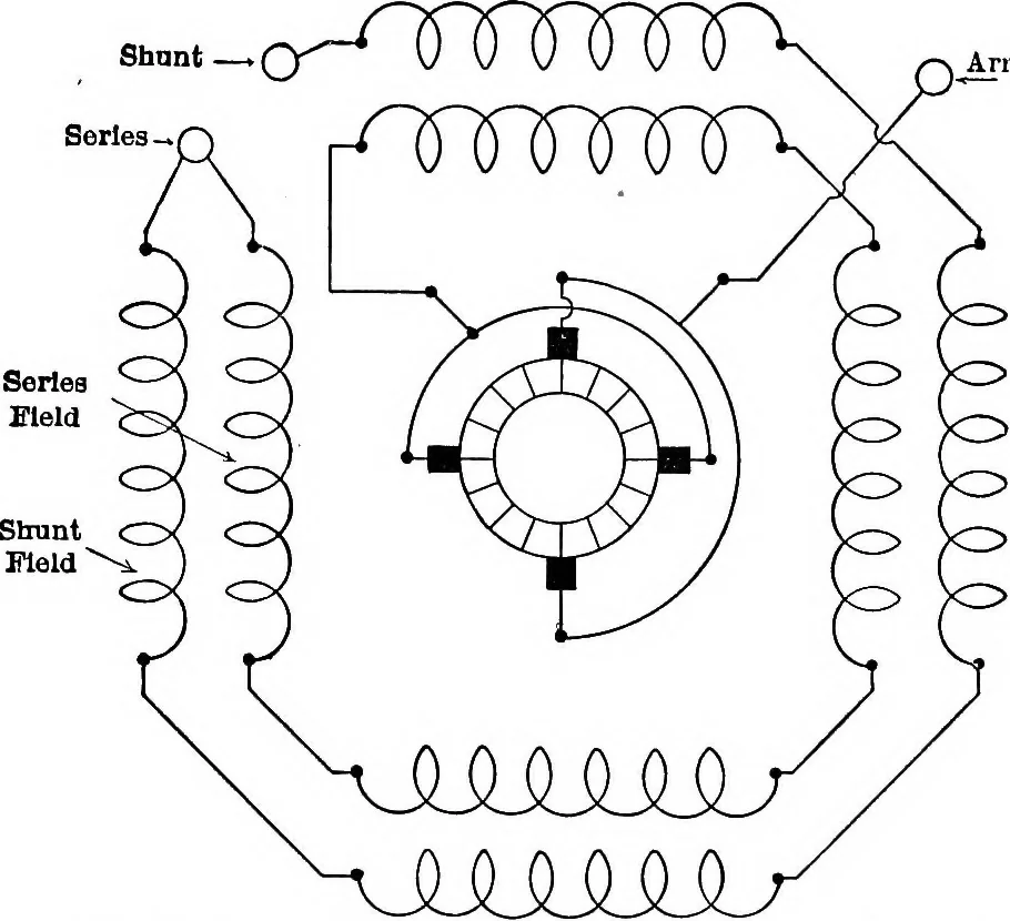 An illustration from Classroom lecture notes, automotive starting, lighting and ignition, with diagrams, 1918, leaf 129