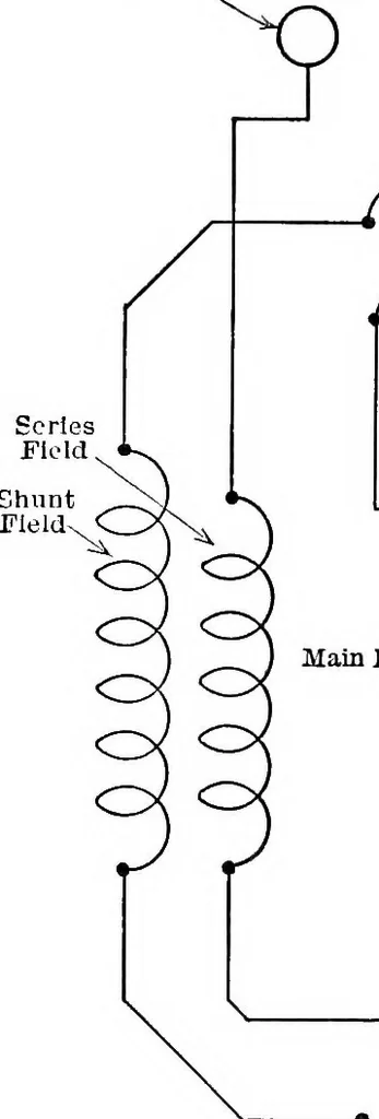 An illustration from Classroom lecture notes, automotive starting, lighting and ignition, with diagrams, 1918, leaf 131