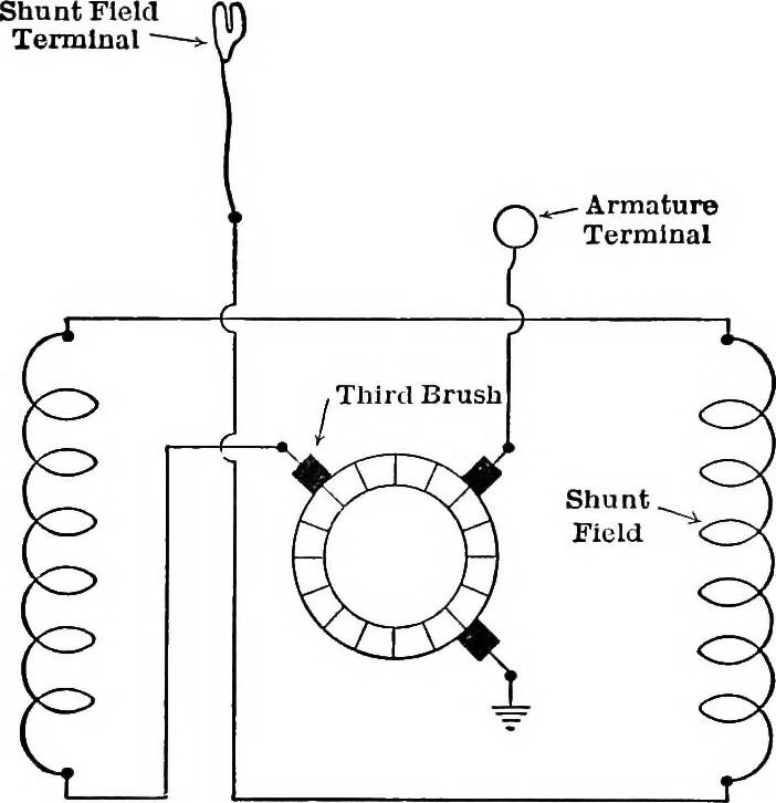An illustration from Classroom lecture notes, automotive starting, lighting and ignition, with diagrams, 1918, leaf 139