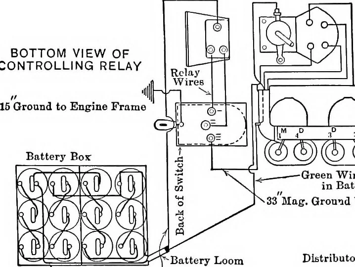 An illustration from Classroom lecture notes, automotive starting, lighting and ignition, with diagrams, 1918, leaf 141