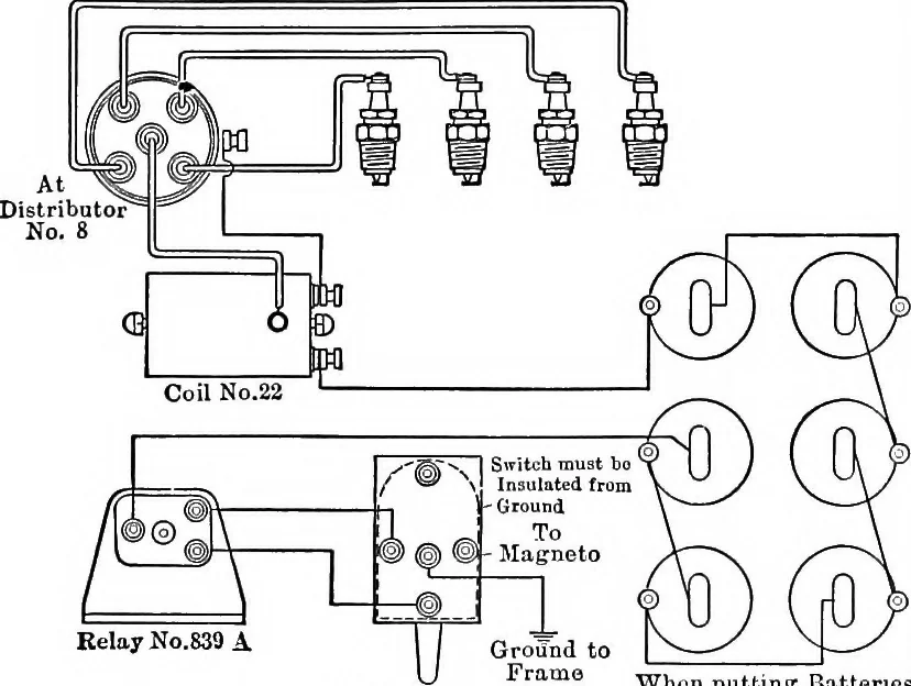 An illustration from Classroom lecture notes, automotive starting, lighting and ignition, with diagrams, 1918, leaf 141