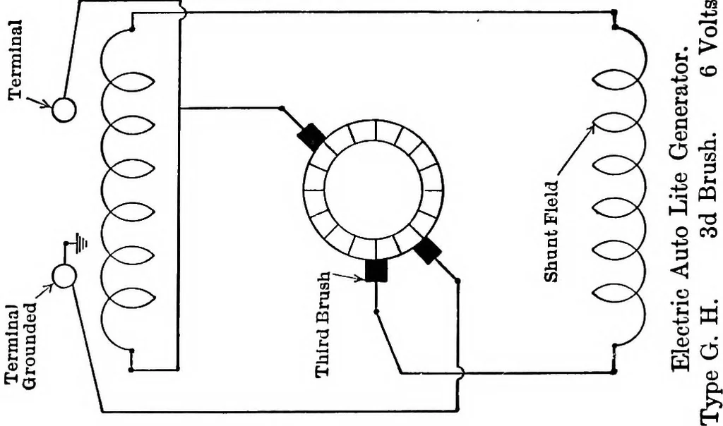 An illustration from Classroom lecture notes, automotive starting, lighting and ignition, with diagrams, 1918, leaf 149