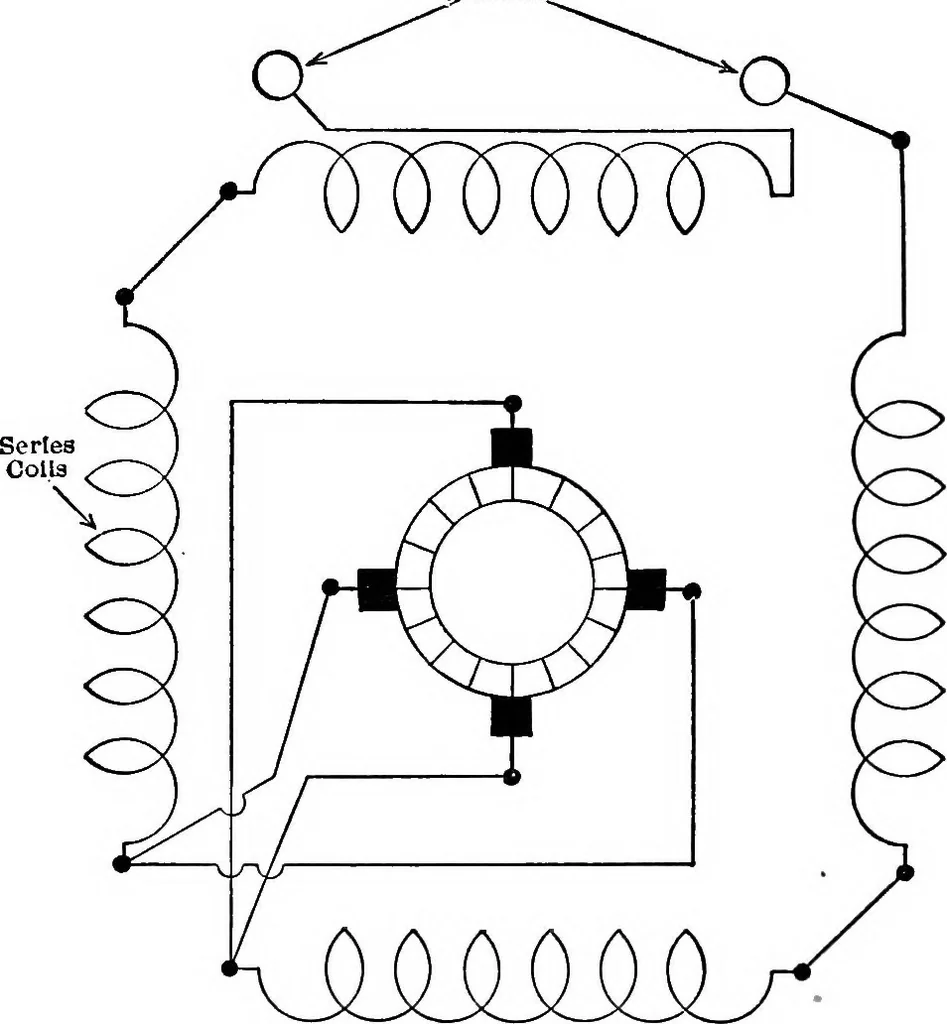 An illustration from Classroom lecture notes, automotive starting, lighting and ignition, with diagrams, 1918, leaf 150