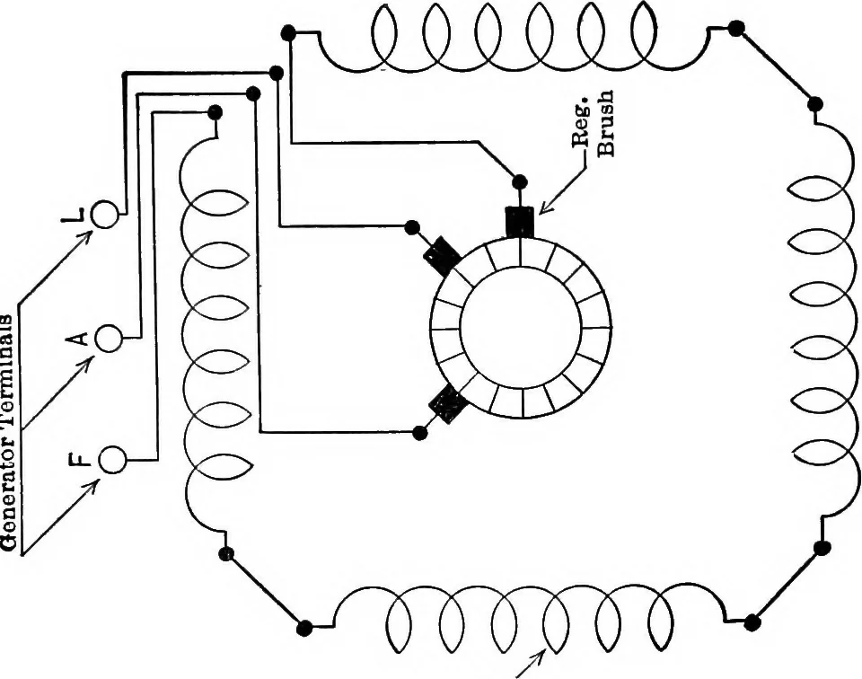 An illustration from Classroom lecture notes, automotive starting, lighting and ignition, with diagrams, 1918, leaf 160