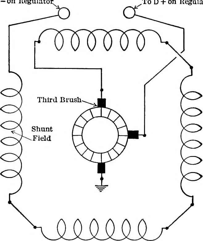 An illustration from Classroom lecture notes, automotive starting, lighting and ignition, with diagrams, 1918, leaf 166