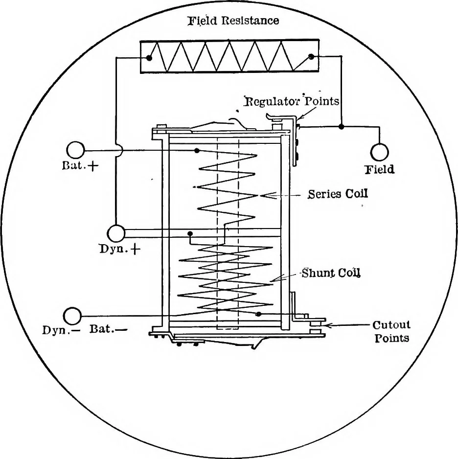 An illustration from Classroom lecture notes, automotive starting, lighting and ignition, with diagrams, 1918, leaf 171