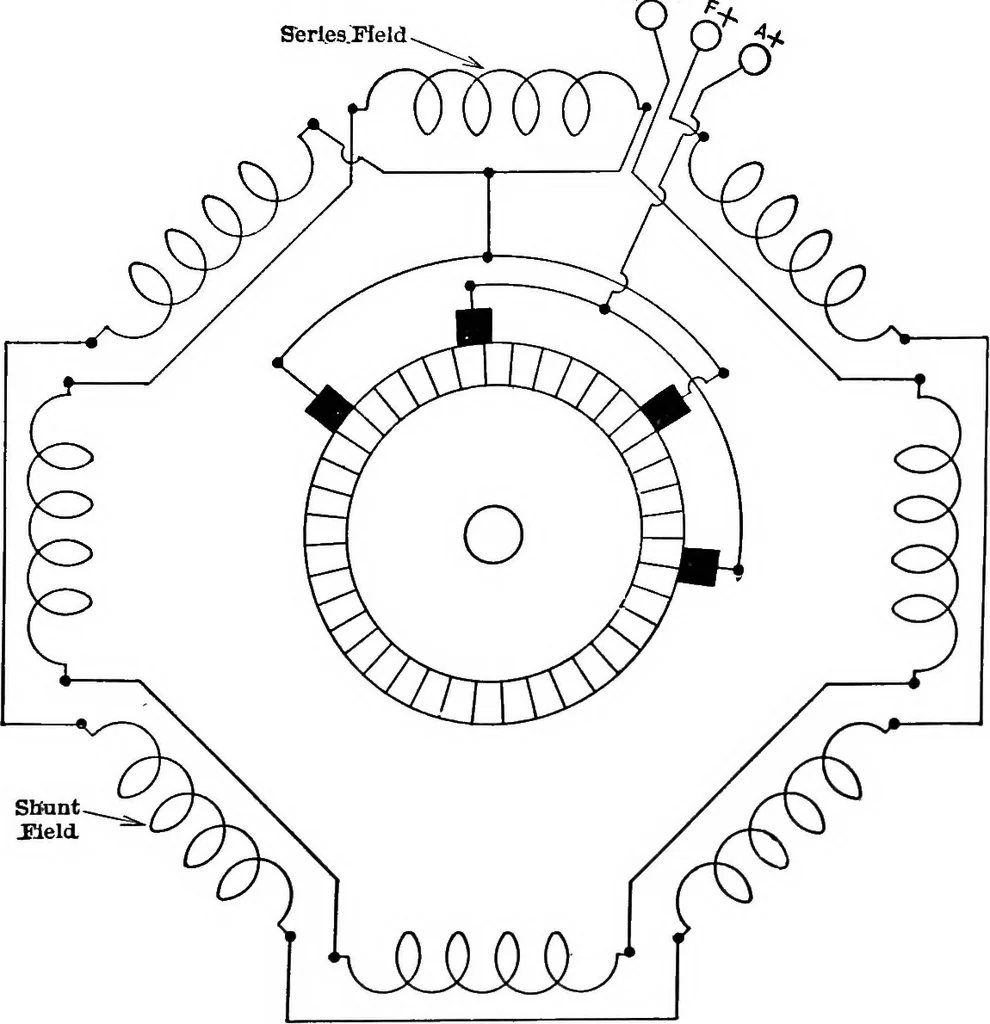 An illustration from Classroom lecture notes, automotive starting, lighting and ignition, with diagrams, 1918, leaf 172