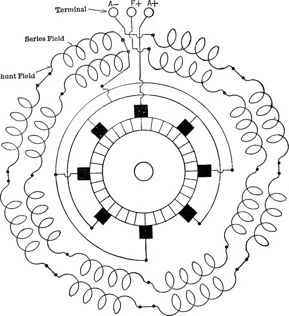 An illustration from Classroom lecture notes, automotive starting, lighting and ignition, with diagrams, 1918, leaf 173