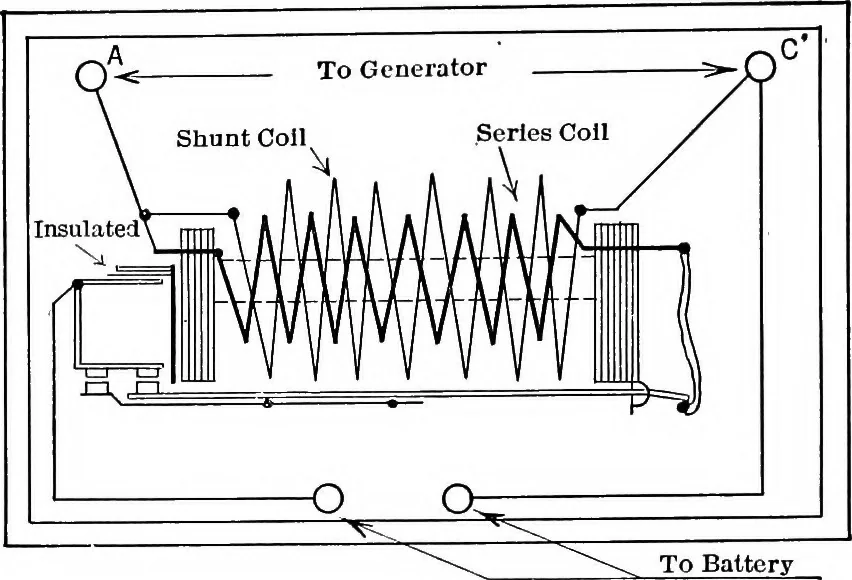 An illustration from Classroom lecture notes, automotive starting, lighting and ignition, with diagrams, 1918, leaf 175