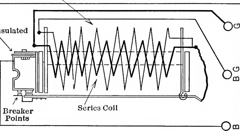 An illustration from Classroom lecture notes, automotive starting, lighting and ignition, with diagrams, 1918, leaf 175
