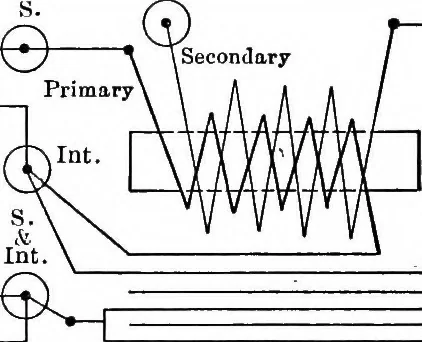 An illustration from Classroom lecture notes, automotive starting, lighting and ignition, with diagrams, 1918, leaf 188