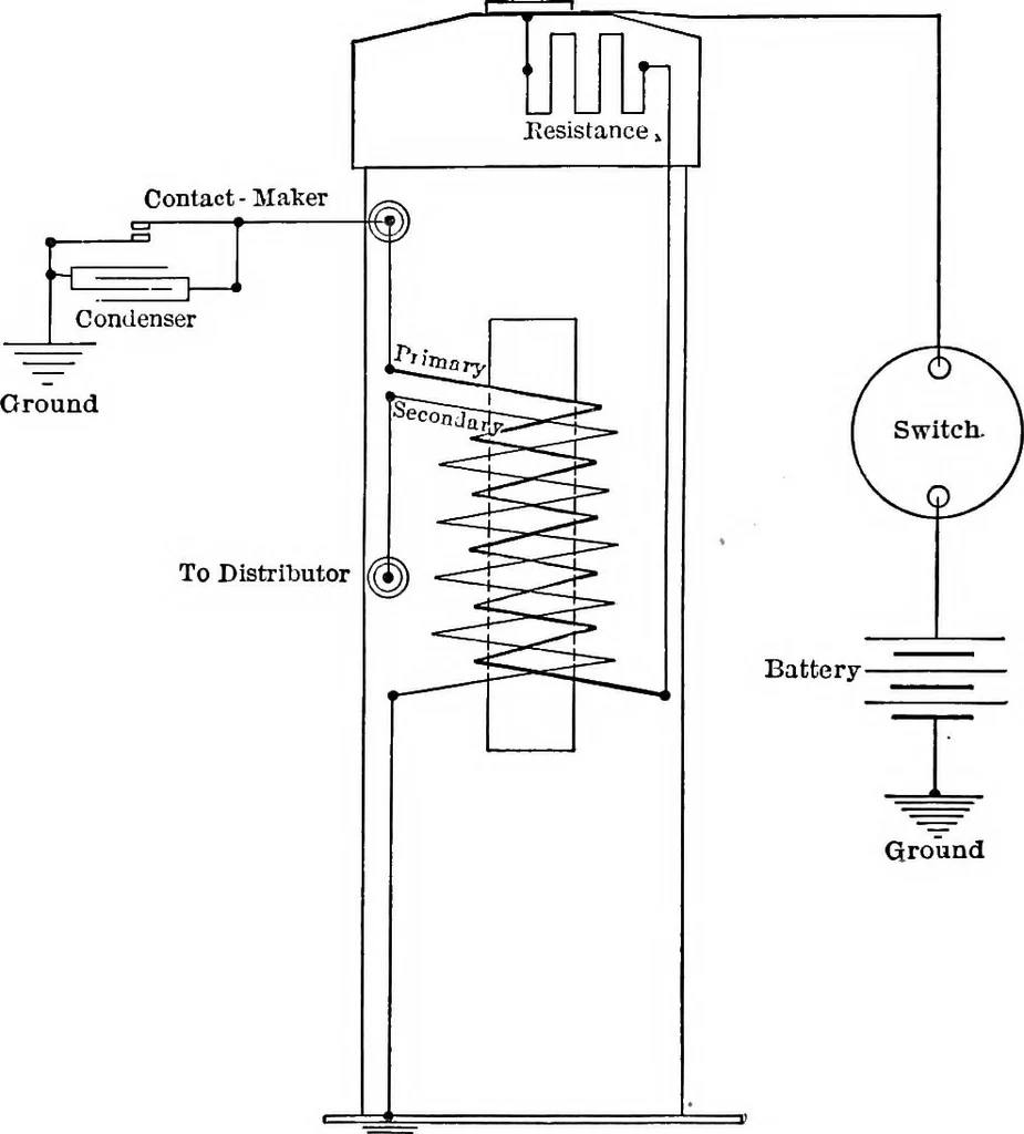 An illustration from Classroom lecture notes, automotive starting, lighting and ignition, with diagrams, 1918, leaf 189