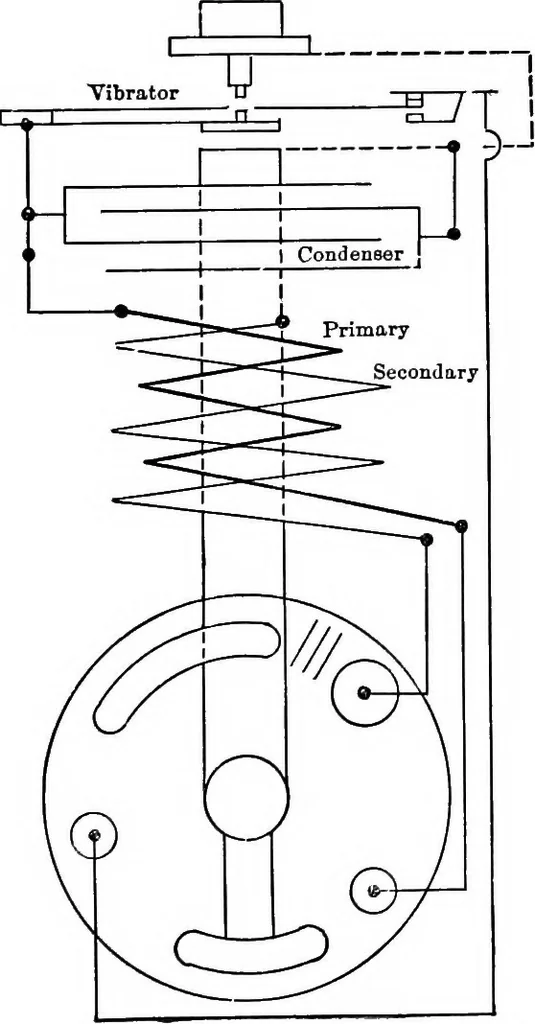 An illustration from Classroom lecture notes, automotive starting, lighting and ignition, with diagrams, 1918, leaf 190