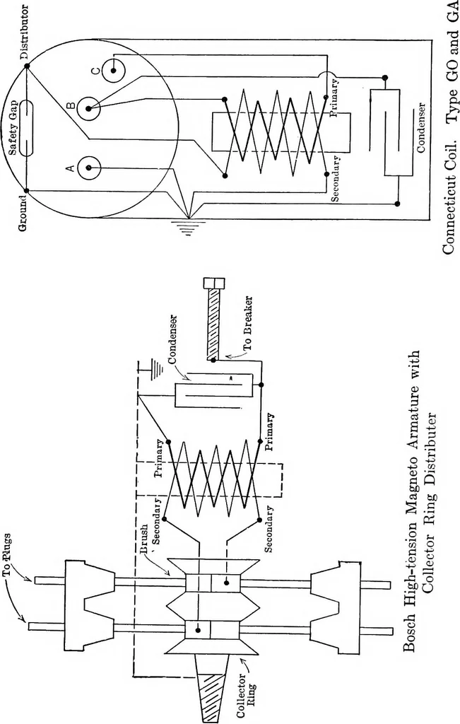 An illustration from Classroom lecture notes, automotive starting, lighting and ignition, with diagrams, 1918, leaf 191