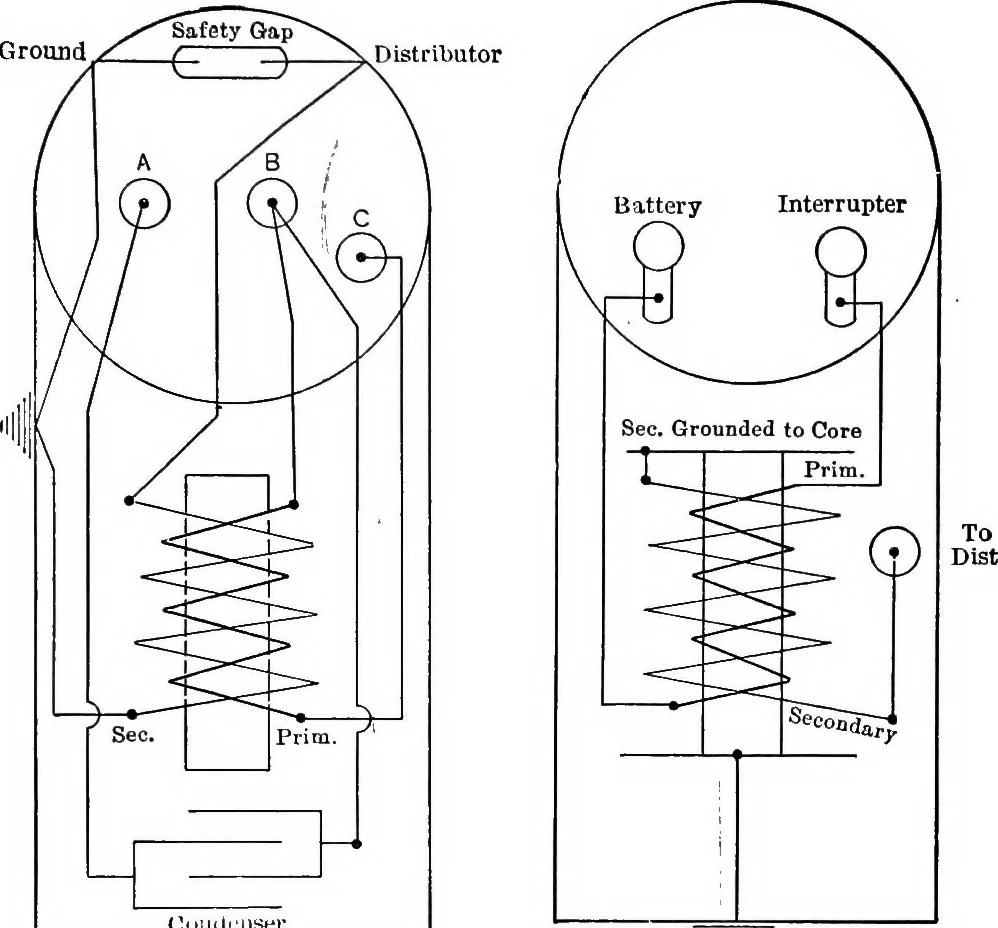 An illustration from Classroom lecture notes, automotive starting, lighting and ignition, with diagrams, 1918, leaf 192
