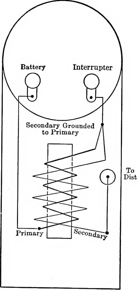 An illustration from Classroom lecture notes, automotive starting, lighting and ignition, with diagrams, 1918, leaf 193