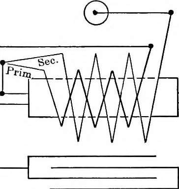 An illustration from Classroom lecture notes, automotive starting, lighting and ignition, with diagrams, 1918, leaf 193