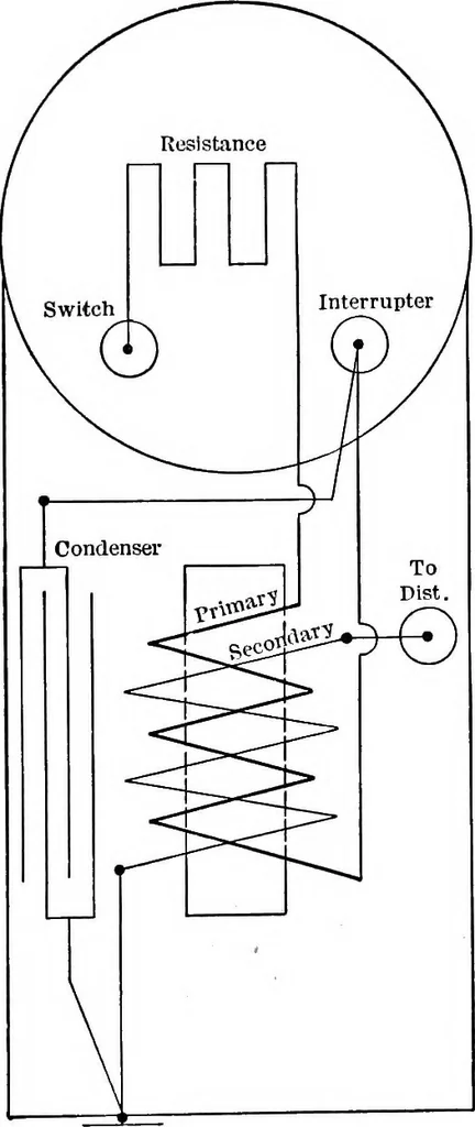 An illustration from Classroom lecture notes, automotive starting, lighting and ignition, with diagrams, 1918, leaf 196