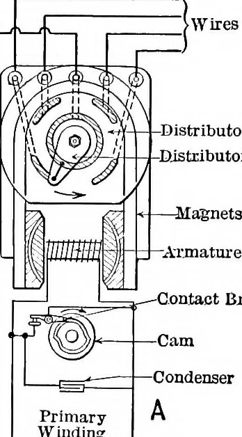 An illustration from Classroom lecture notes, automotive starting, lighting and ignition, with diagrams, 1918, leaf 197