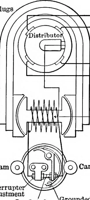An illustration from Classroom lecture notes, automotive starting, lighting and ignition, with diagrams, 1918, leaf 197