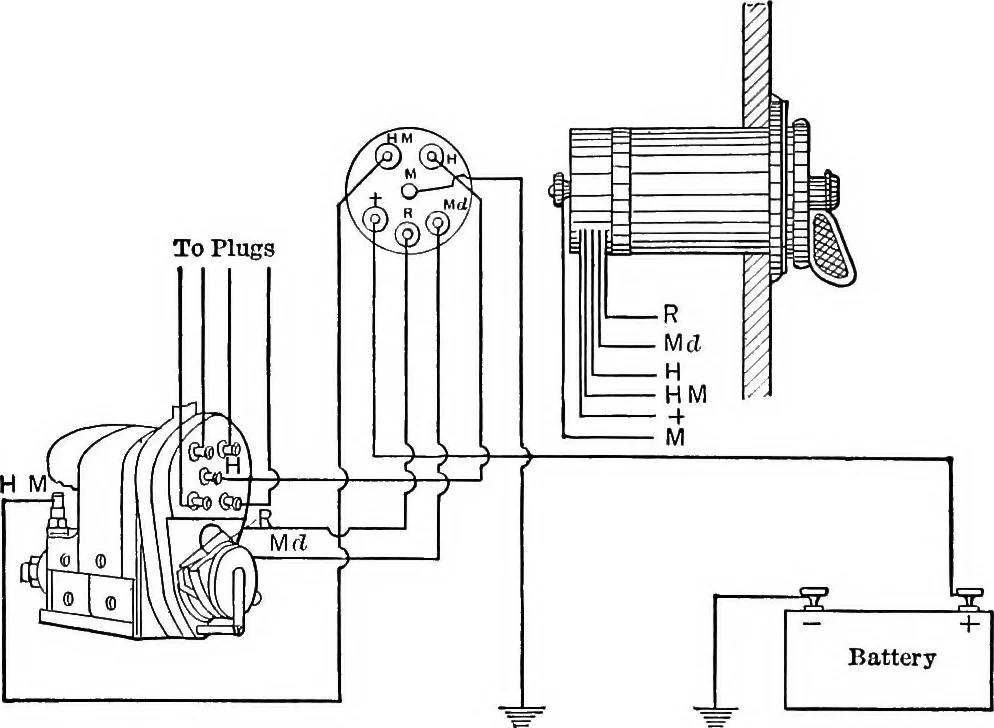 An illustration from Classroom lecture notes, automotive starting, lighting and ignition, with diagrams, 1918, leaf 197