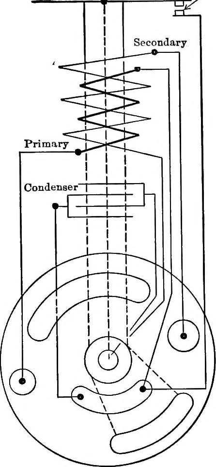 An illustration from Classroom lecture notes, automotive starting, lighting and ignition, with diagrams, 1918, leaf 198