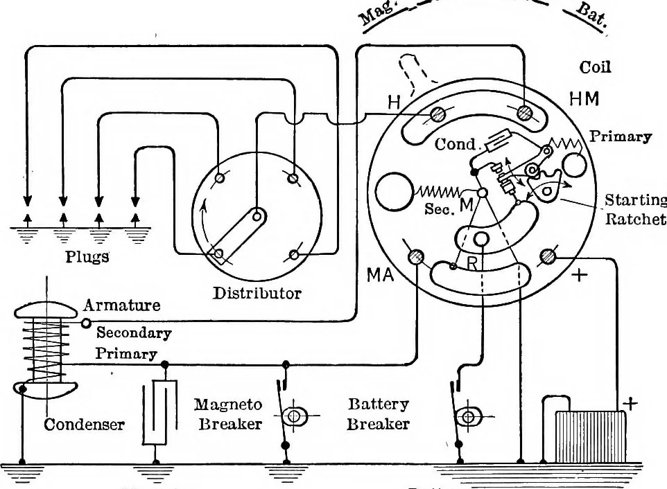 An illustration from Classroom lecture notes, automotive starting, lighting and ignition, with diagrams, 1918, leaf 199