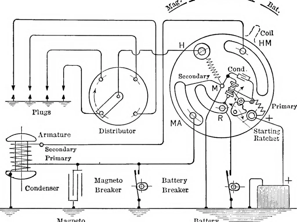 An illustration from Classroom lecture notes, automotive starting, lighting and ignition, with diagrams, 1918, leaf 200