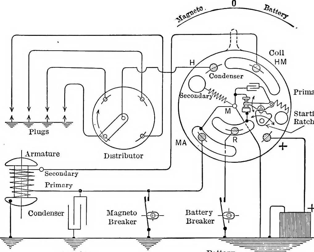 An illustration from Classroom lecture notes, automotive starting, lighting and ignition, with diagrams, 1918, leaf 201