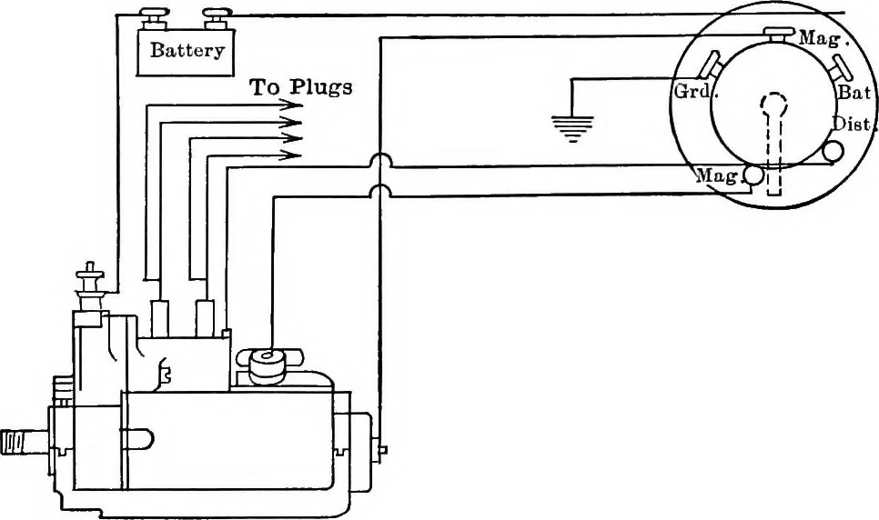 An illustration from Classroom lecture notes, automotive starting, lighting and ignition, with diagrams, 1918, leaf 202