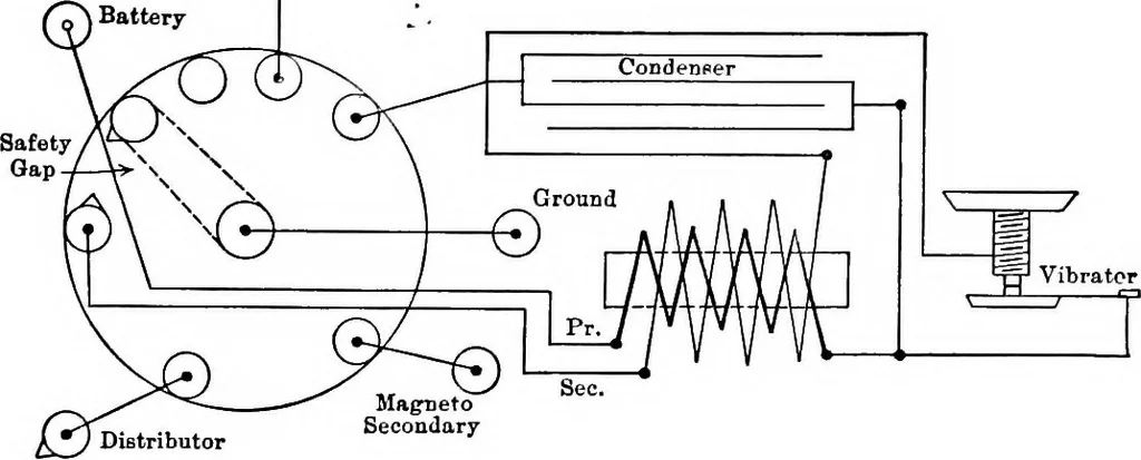 An illustration from Classroom lecture notes, automotive starting, lighting and ignition, with diagrams, 1918, leaf 203