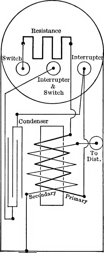 An illustration from Classroom lecture notes, automotive starting, lighting and ignition, with diagrams, 1918, leaf 206