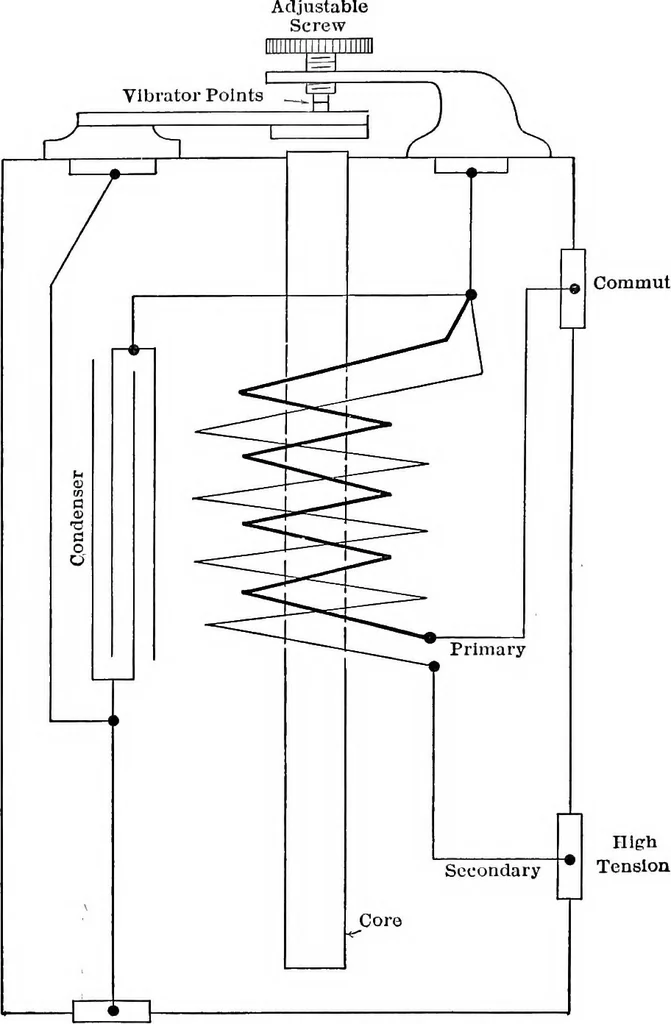 An illustration from Classroom lecture notes, automotive starting, lighting and ignition, with diagrams, 1918, leaf 209