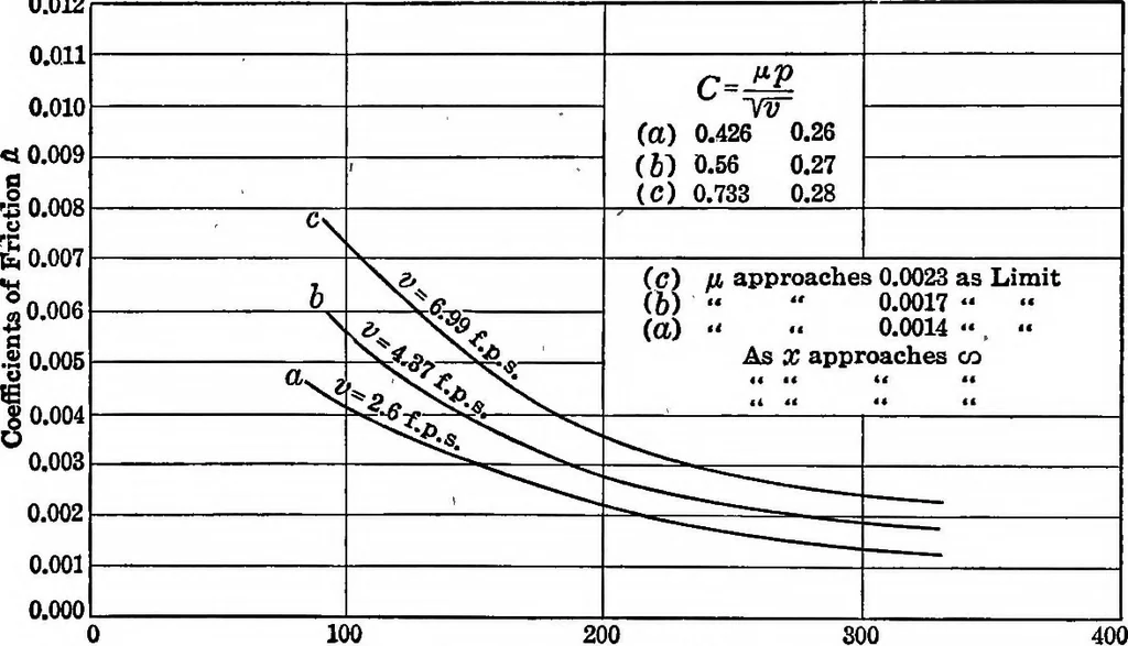 An illustration from Worm gearing, 1916, leaf 81