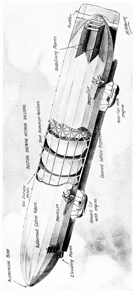 An illustration from Airships in peace & war, being the second edition of Aerial warfare;, 1910, leaf 7