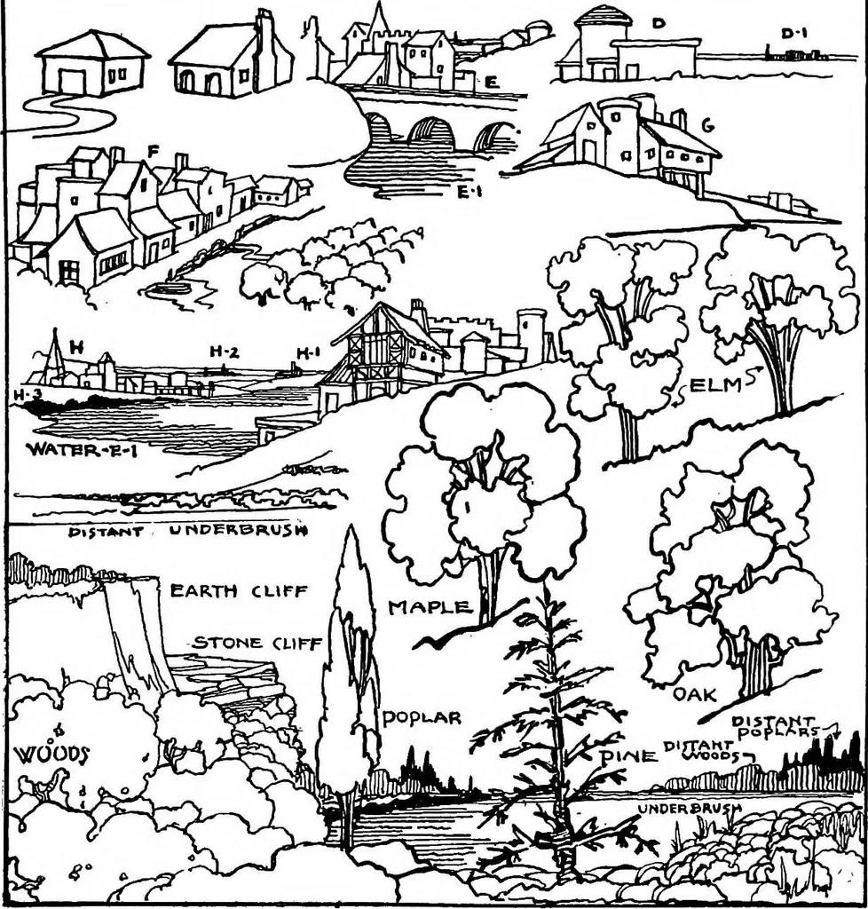 An illustration from Military sketching and map reading, 1917, leaf 100